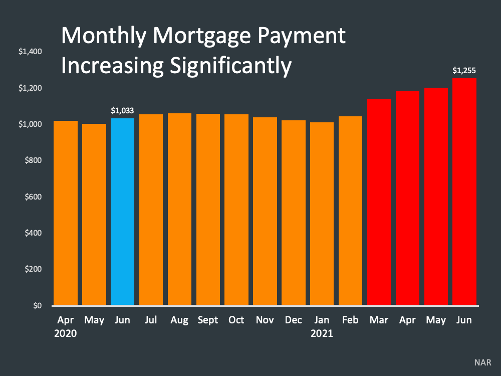 monthly mortgage payment info graphic